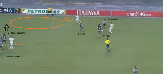 O meia-direita catarinense avança no espaço cedido pelo Jean. Nessa jogada, Roger Carvalho o cobre e consegue bloquear o cruzamento corretamente.