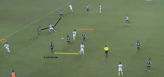 Luis Ricardo acompanha o meia-esquerda catarinense (jogador 1) e deixa um clarão em seu setor. Sem recompor, o meia-central (jogador 2) ocupa esse espaço e recebe livre o passe do Paulo Roberto.
